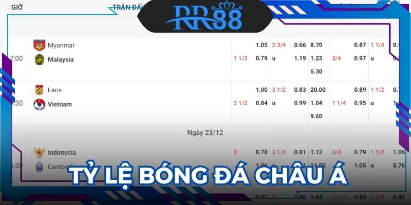 Tỷ lệ bóng đá